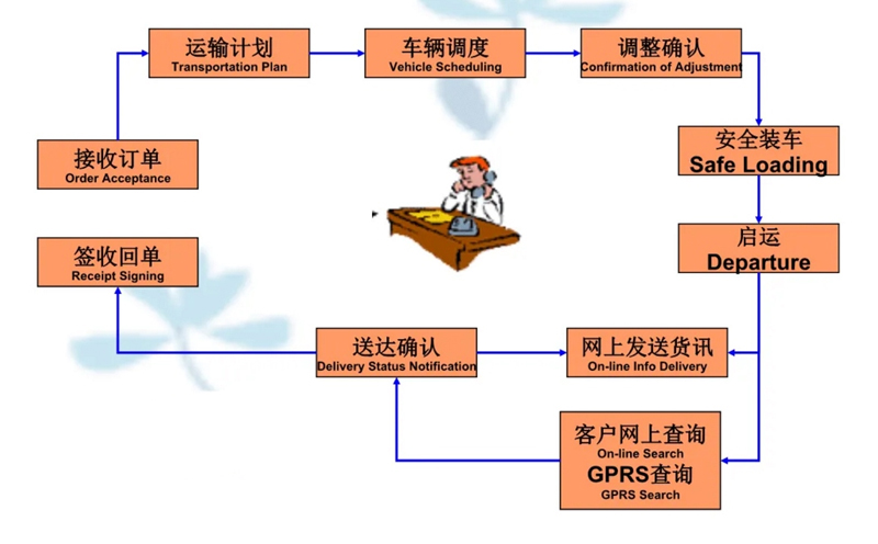 张家港到丹东货运公司